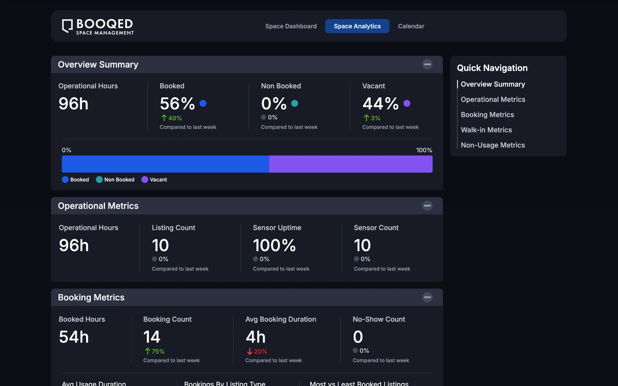 BOOQED analytics overview showing occupancy and utilisation metrics