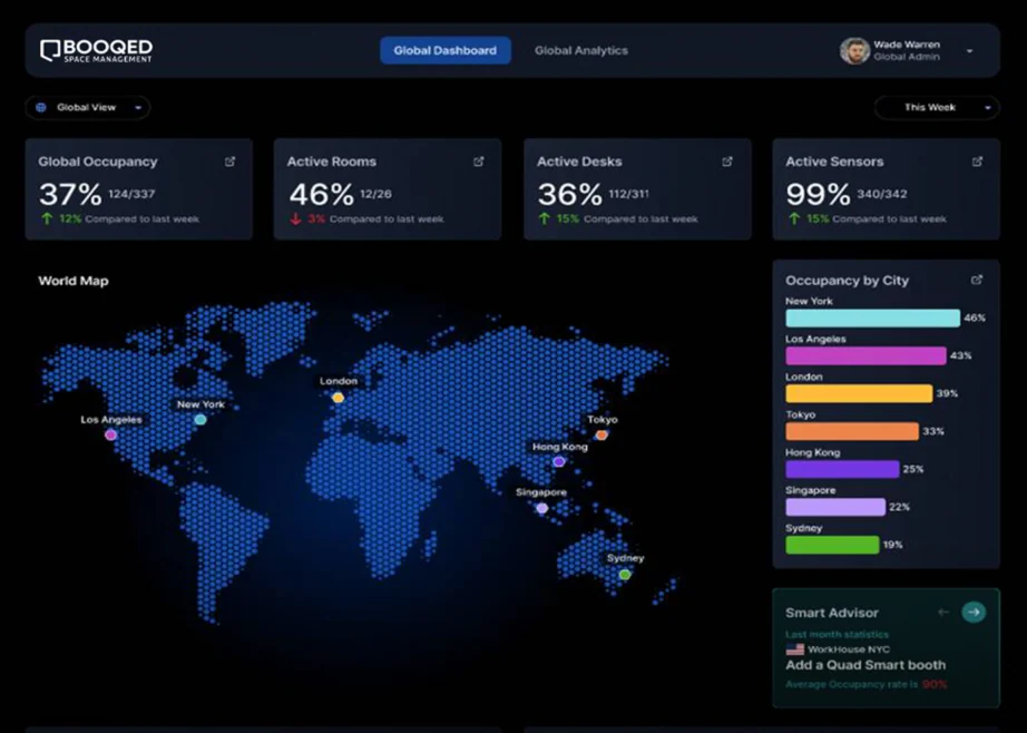 Connected smart workplace